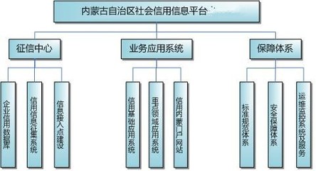 國產(chǎn)系統(tǒng)守護(hù)邊疆草原 大數(shù)據(jù)征信與“圖布新”信息系統(tǒng)運(yùn)維服務(wù)