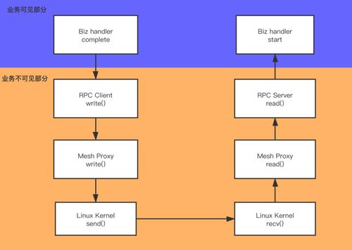 深度解讀 字節跳動微服務架構體系演進與信息系統運行維護服務實踐