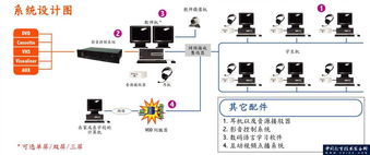 XClass多媒體數字語音教學系統 產品簡介與信息系統運行維護服務