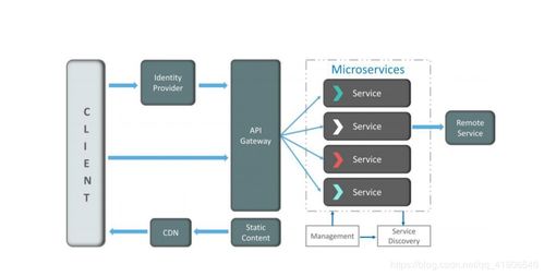 微服務架構如何賦能信息系統運行維護服務